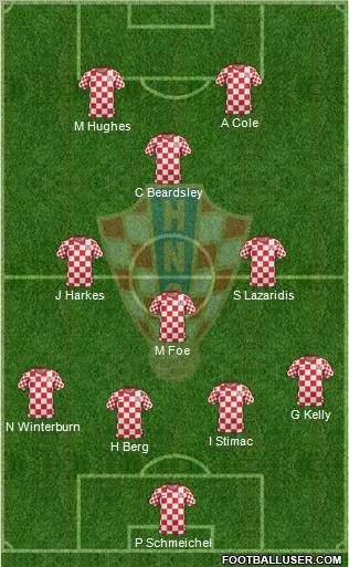 Croatia Formation 2012