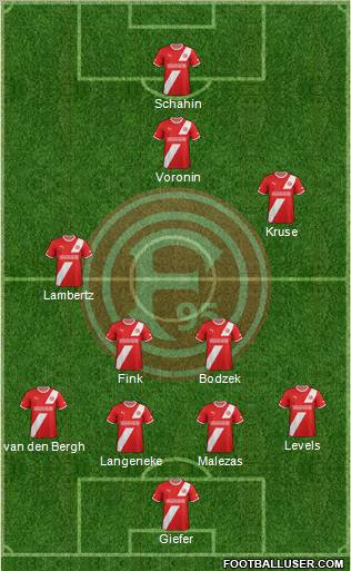 Fortuna Düsseldorf Formation 2012