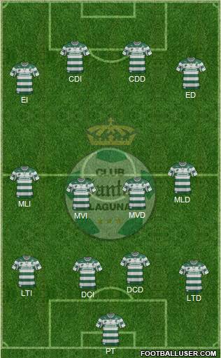 Club Deportivo Santos Laguna Formation 2012