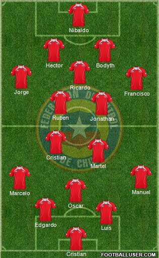 Chile Formation 2012