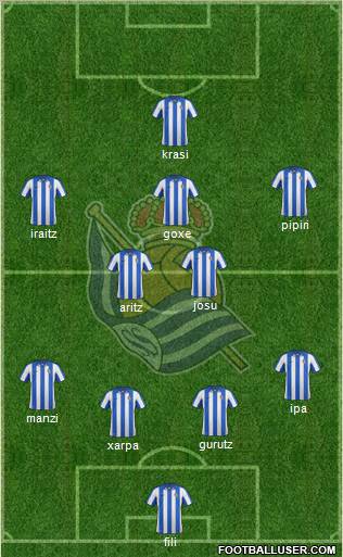 Real Sociedad S.A.D. Formation 2012