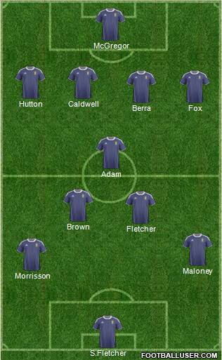 Scotland Formation 2012