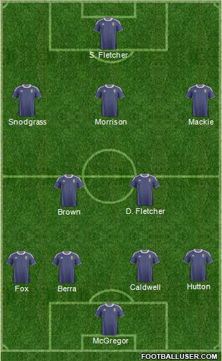 Scotland Formation 2012