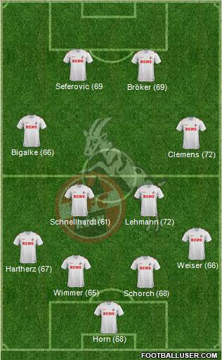 1.FC Köln Formation 2012