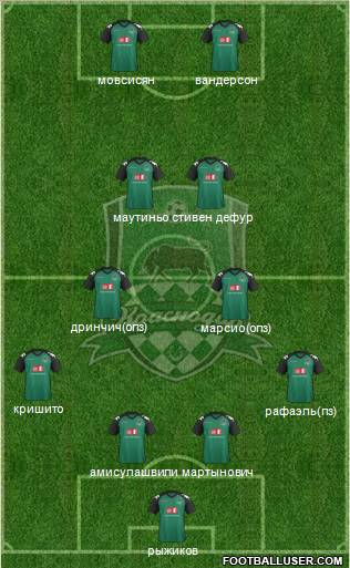 FC Krasnodar Formation 2012