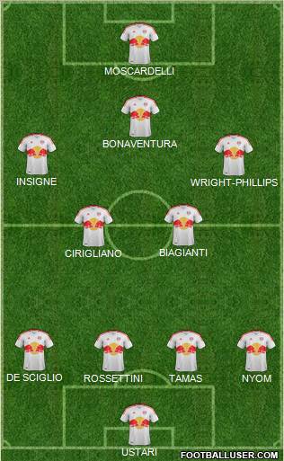 New York Red Bulls Formation 2012