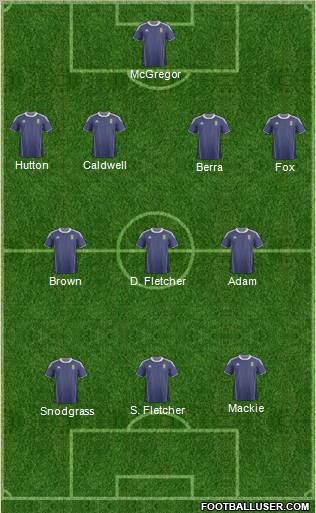 Scotland Formation 2012