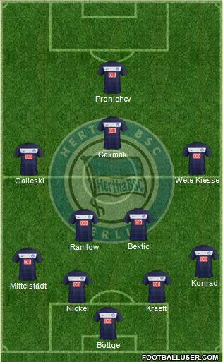 Hertha BSC Berlin Formation 2012