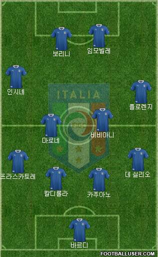 Italy Formation 2012