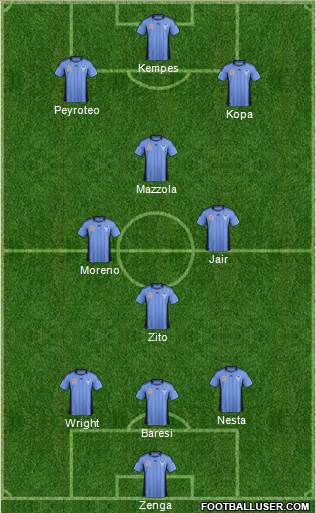 Sydney FC Formation 2012