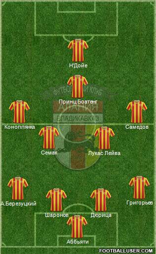 Alania Vladikavkaz Formation 2012