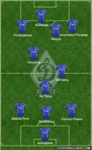 Dinamo Moscow Formation 2012