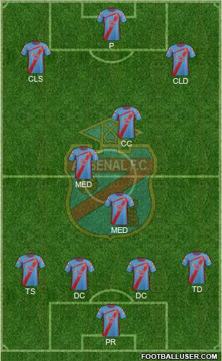 Arsenal de Sarandí Formation 2012