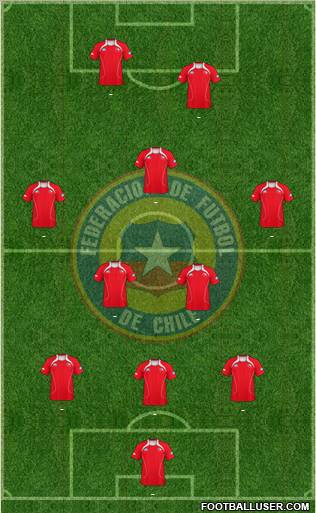 Chile Formation 2012