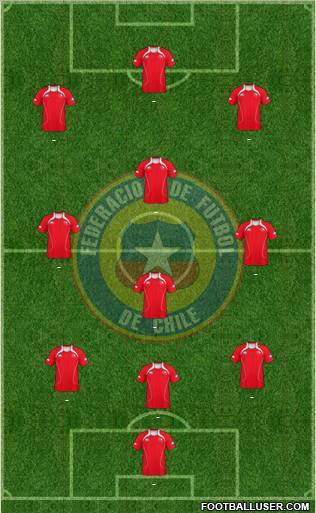 Chile Formation 2012