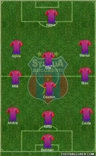 FC Steaua Bucharest Formation 2012