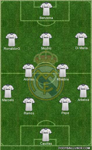 Real Madrid C.F. Formation 2012