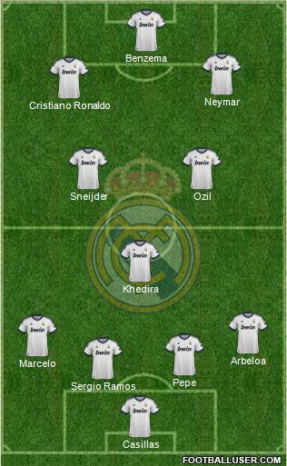 Real Madrid C.F. Formation 2012