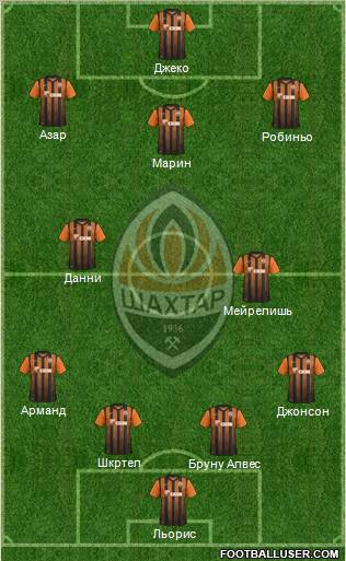 Shakhtar Donetsk Formation 2012