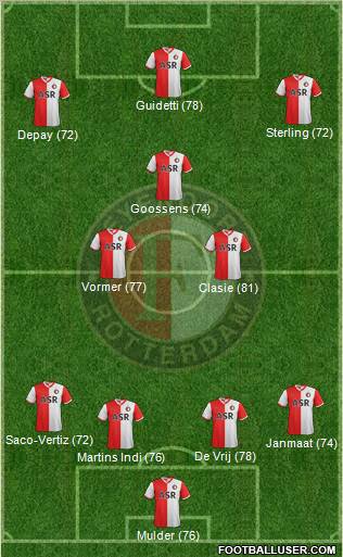 Feyenoord Formation 2012