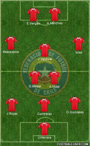 Chile Formation 2012