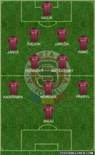 Sparta Prague Formation 2012