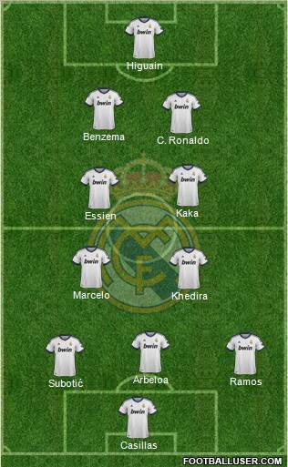 Real Madrid C.F. Formation 2012