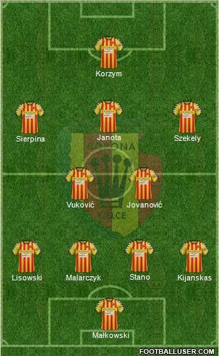 Korona Kielce Formation 2012