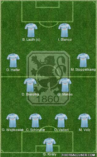 TSV 1860 München Formation 2012