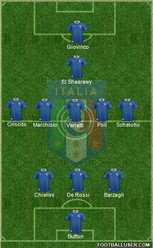 Italy Formation 2012