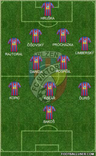 Viktoria Plzen Formation 2012