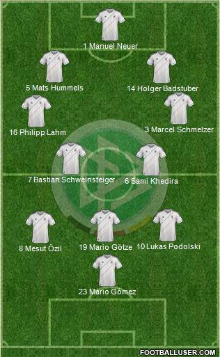 Germany Formation 2012