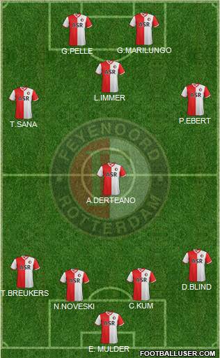 Feyenoord Formation 2012