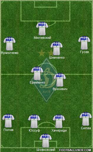 Dinamo Kiev Formation 2012