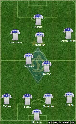 Dinamo Kiev Formation 2012