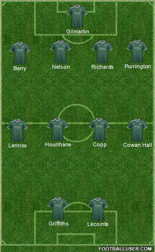 Plymouth Argyle Formation 2012