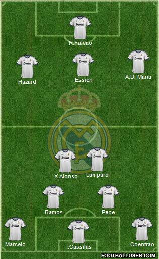 Real Madrid C.F. Formation 2012