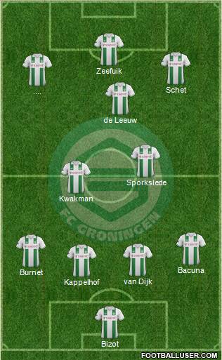 FC Groningen Formation 2012