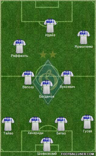 Dinamo Kiev Formation 2012