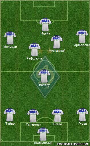 Dinamo Kiev Formation 2012