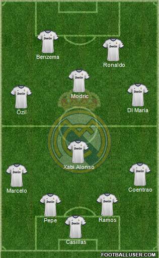 Real Madrid C.F. Formation 2012