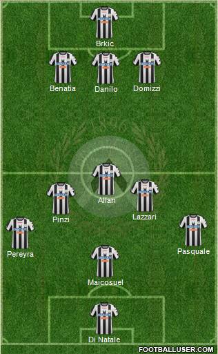 Udinese Formation 2012