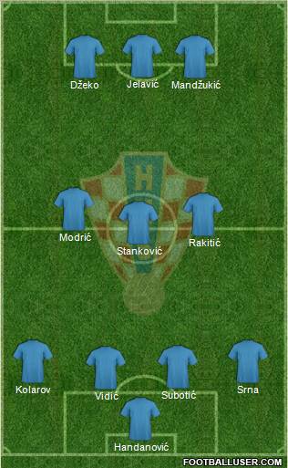 Croatia Formation 2012