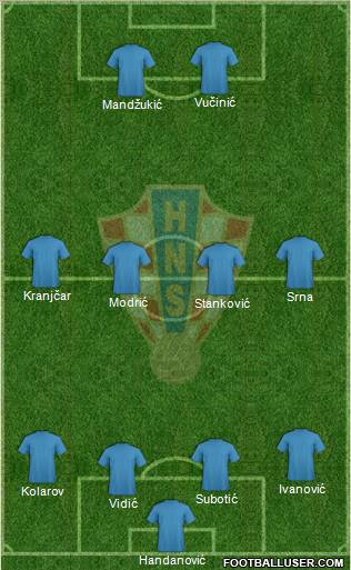 Croatia Formation 2012