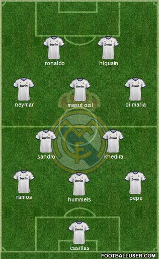 Real Madrid C.F. Formation 2012