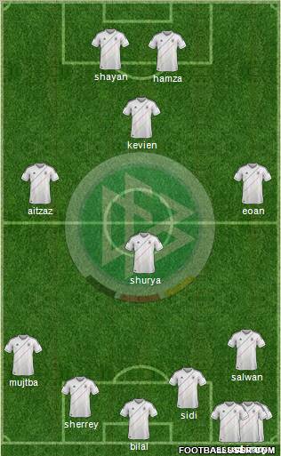 Germany Formation 2012