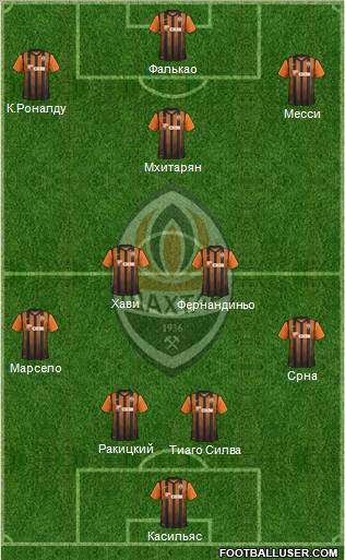 Shakhtar Donetsk Formation 2012