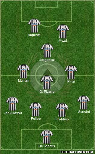 Udinese Formation 2012