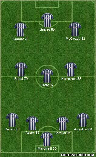 West Bromwich Albion Formation 2012