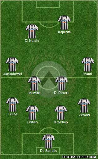 Udinese Formation 2012